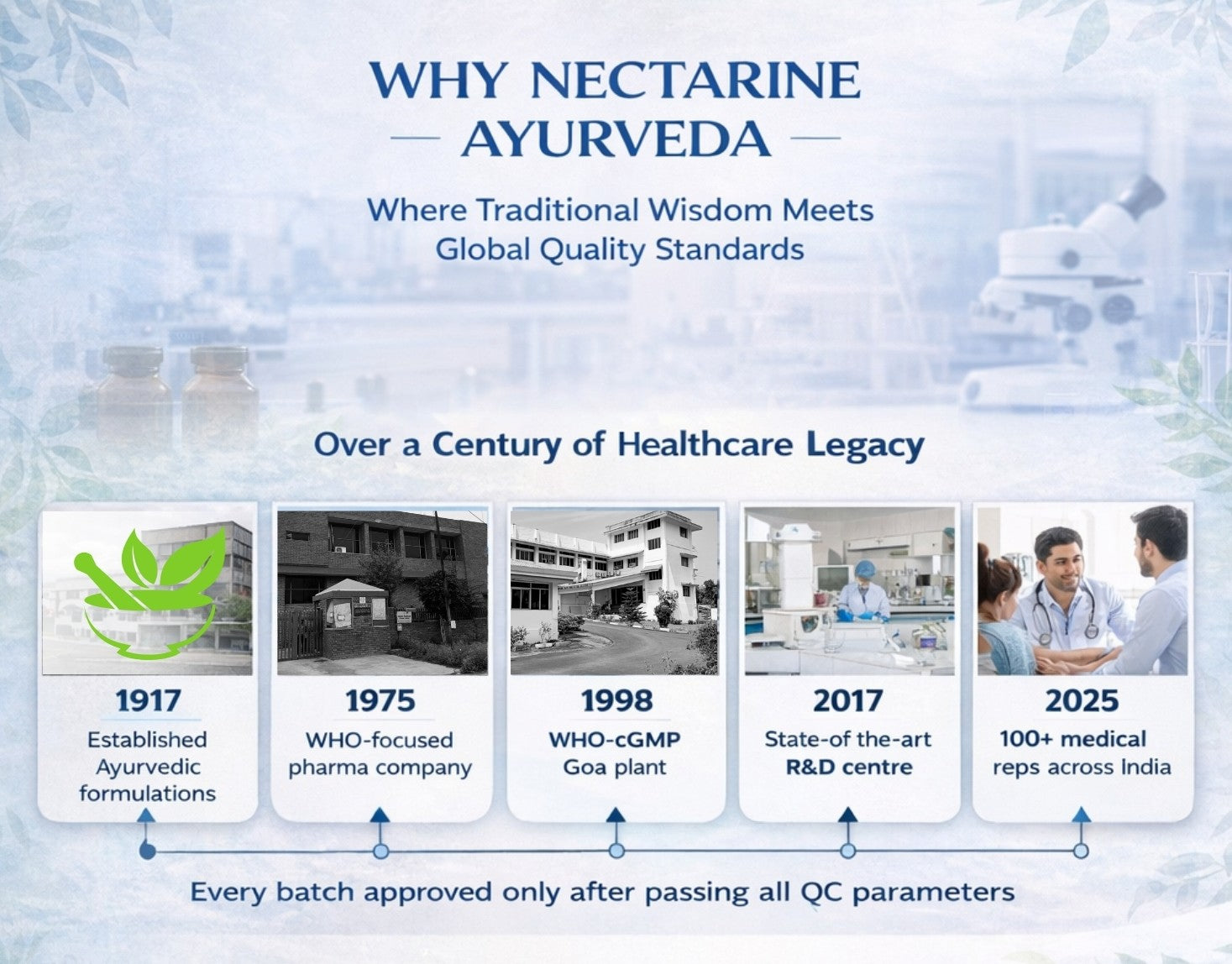NECTARINE AYURVEDA